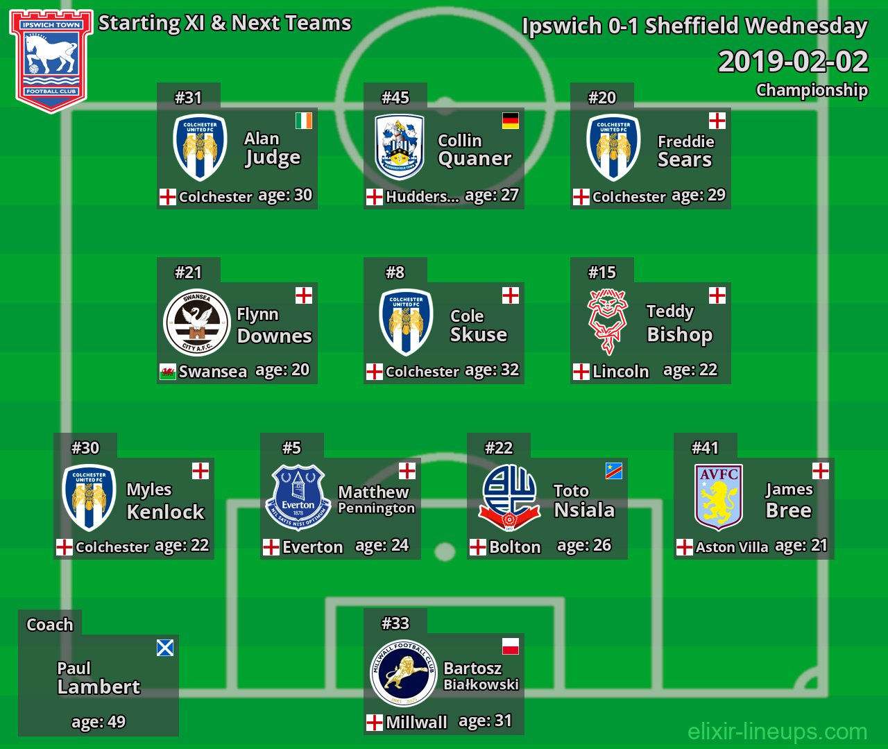 Ipswich Starting XI & Next Teams 2019-02-02
