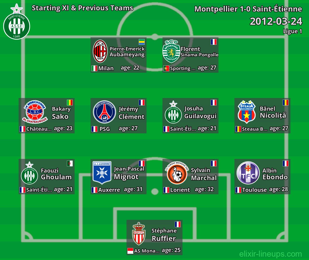 Saint-Étienne Starting XI & Previous Teams 2012-03-24
