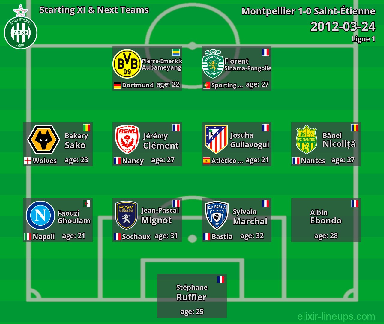 Saint-Étienne Starting XI & Next Teams 2012-03-24