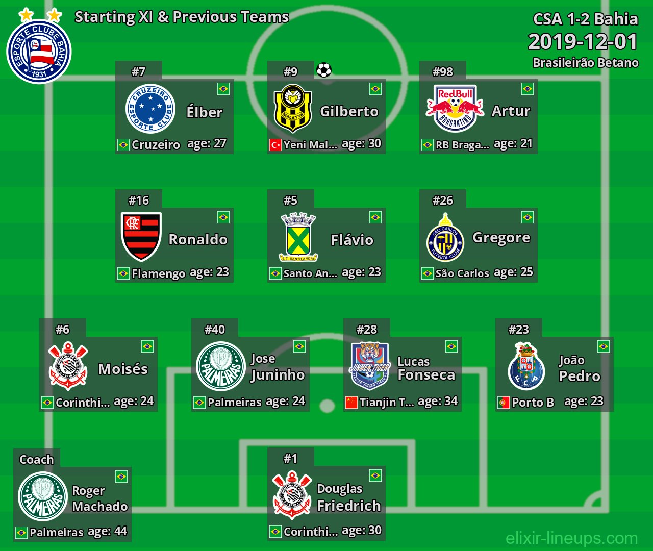 Bahia Starting XI & Previous Teams 2019-12-01
