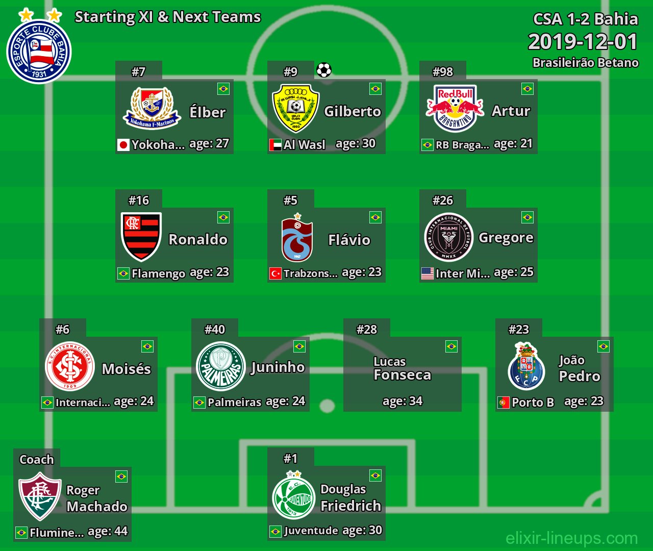 Bahia Starting XI & Next Teams 2019-12-01