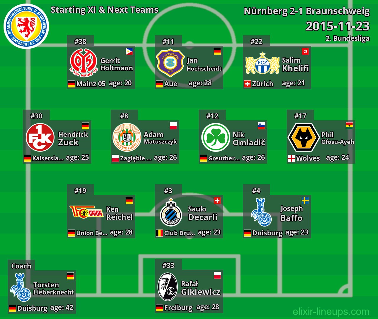 Braunschweig Starting XI & Next Teams 2015-11-23