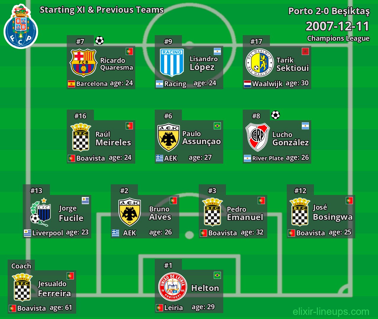 Porto Starting XI & Previous Teams 2007-12-11