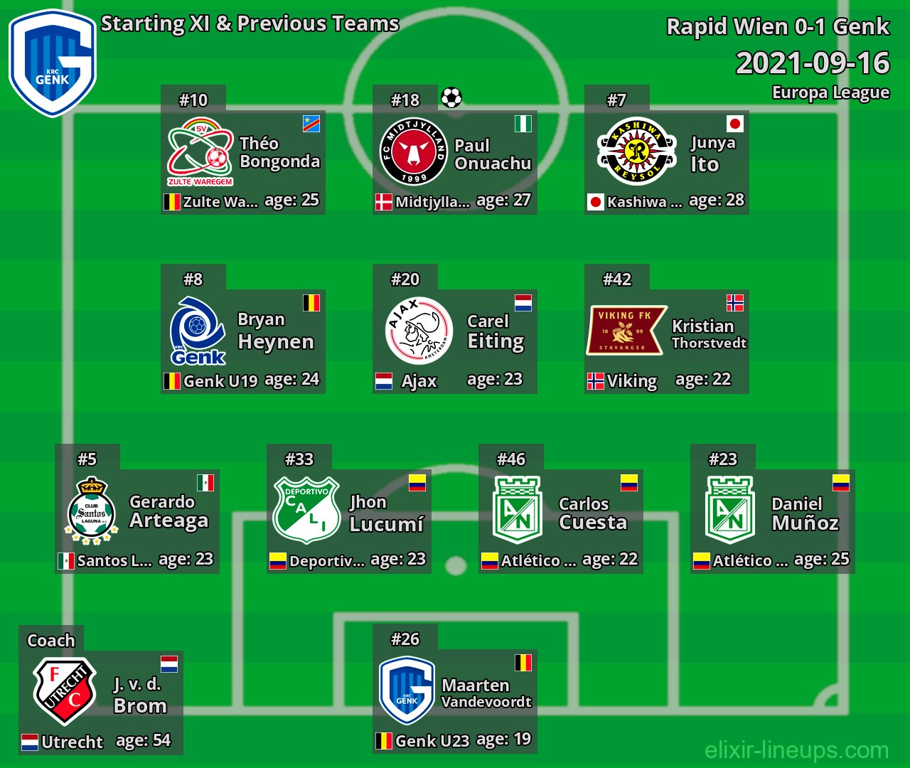 Genk Starting XI & Previous Teams 2021-09-16