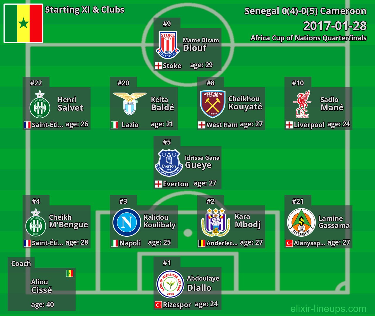 Senegal Starting XI 2017-01-28