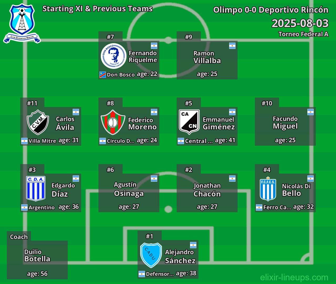 Deportivo Rincón Starting XI & Previous Teams 2025-08-03