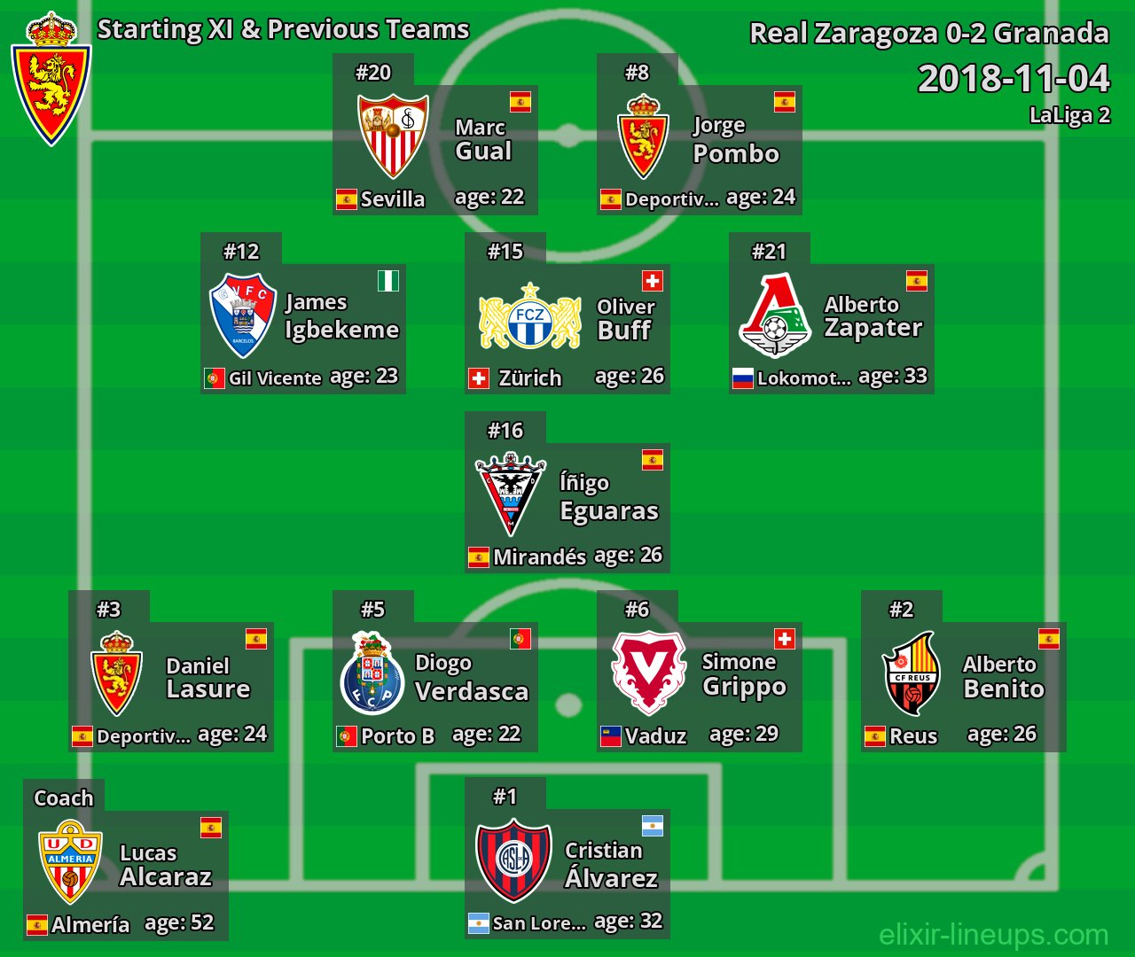 Real Zaragoza Starting XI & Previous Teams 2018-11-04