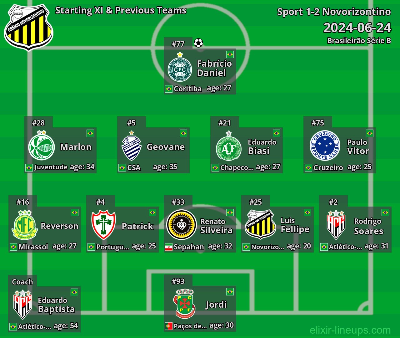 Novorizontino Starting XI & Previous Teams 2024-06-24