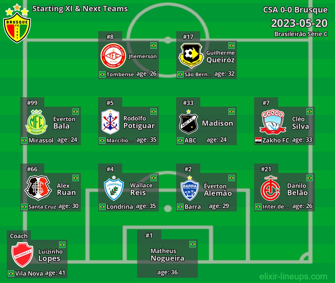 Brusque Starting XI & Next Teams 2023-05-20