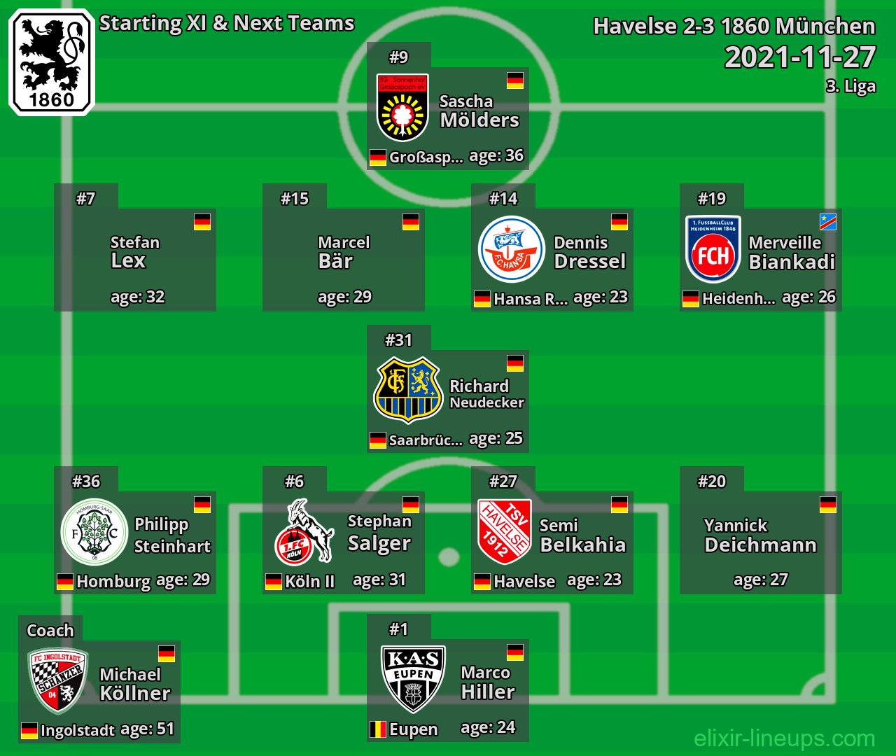 1860 München Starting XI & Next Teams 2021-11-27