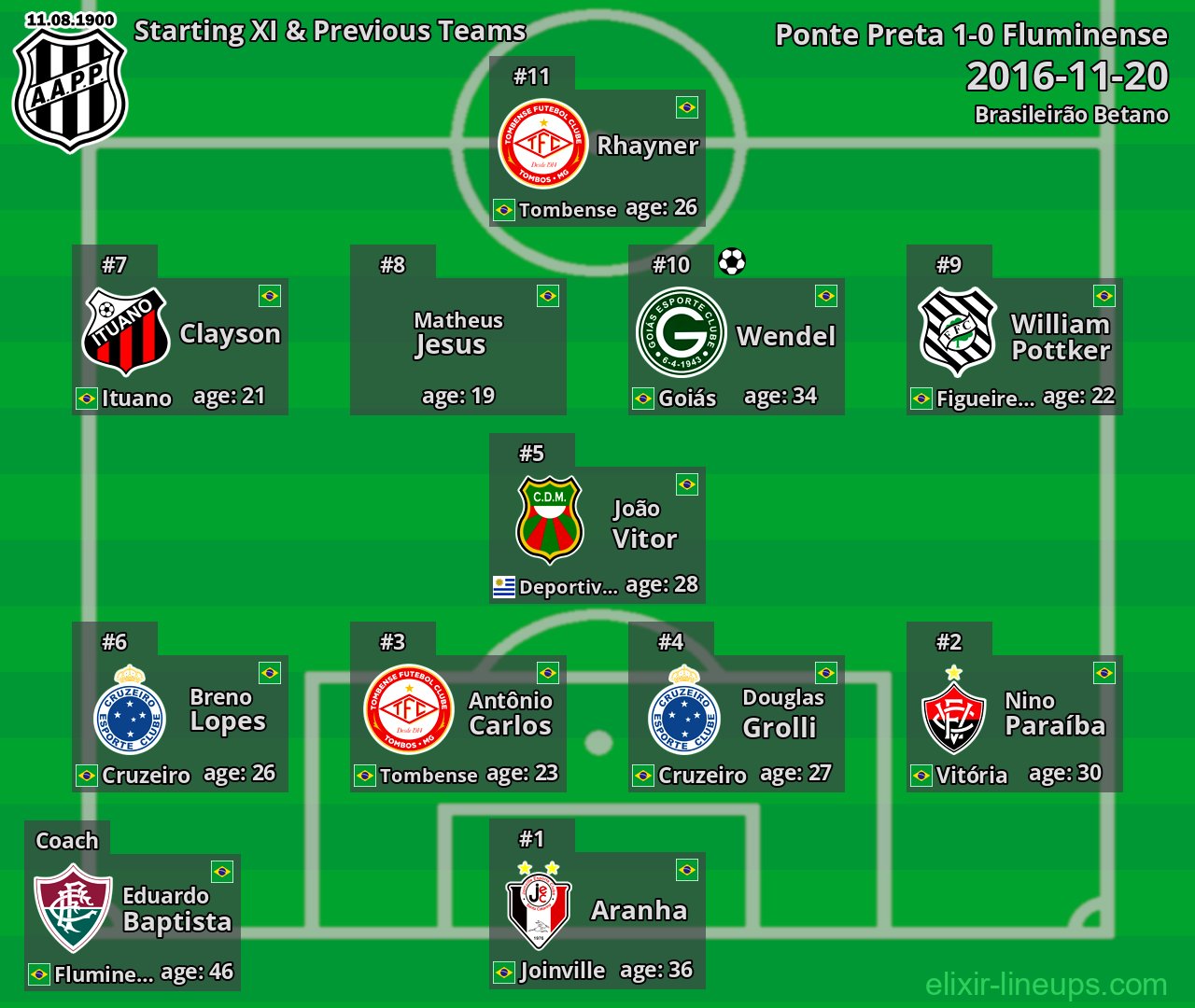 Ponte Preta Starting XI & Previous Teams 2016-11-20