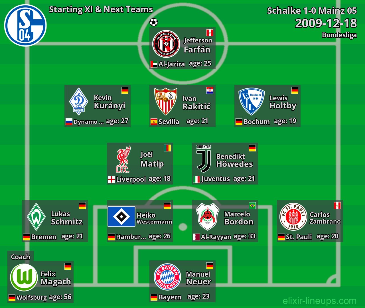 Schalke Starting XI & Next Teams 2009-12-18