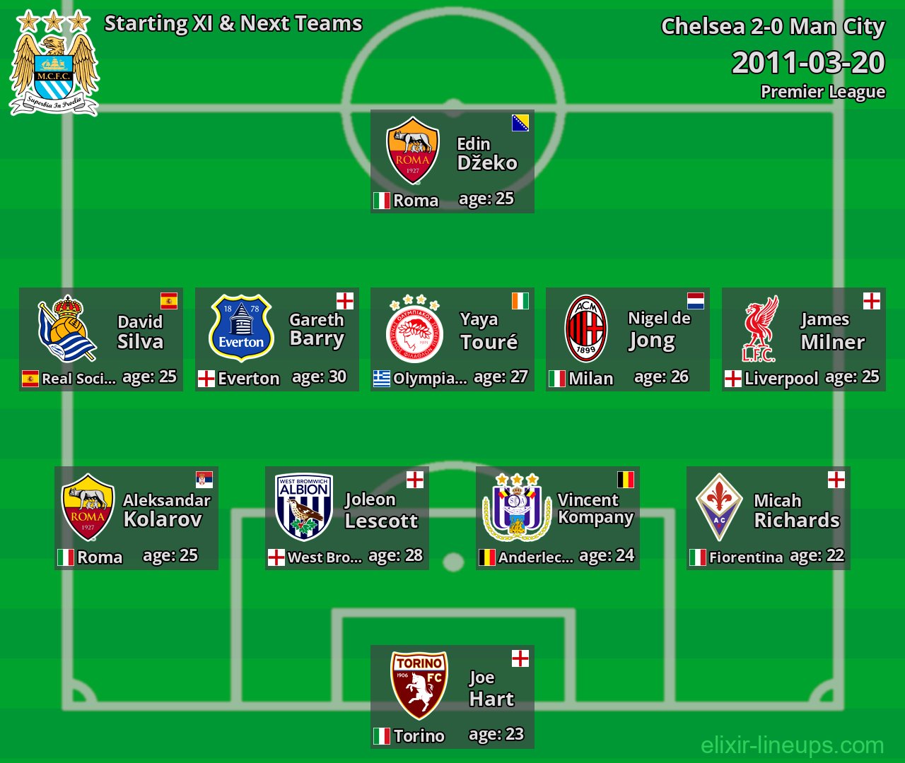 Man City Starting XI & Next Teams 2011-03-20