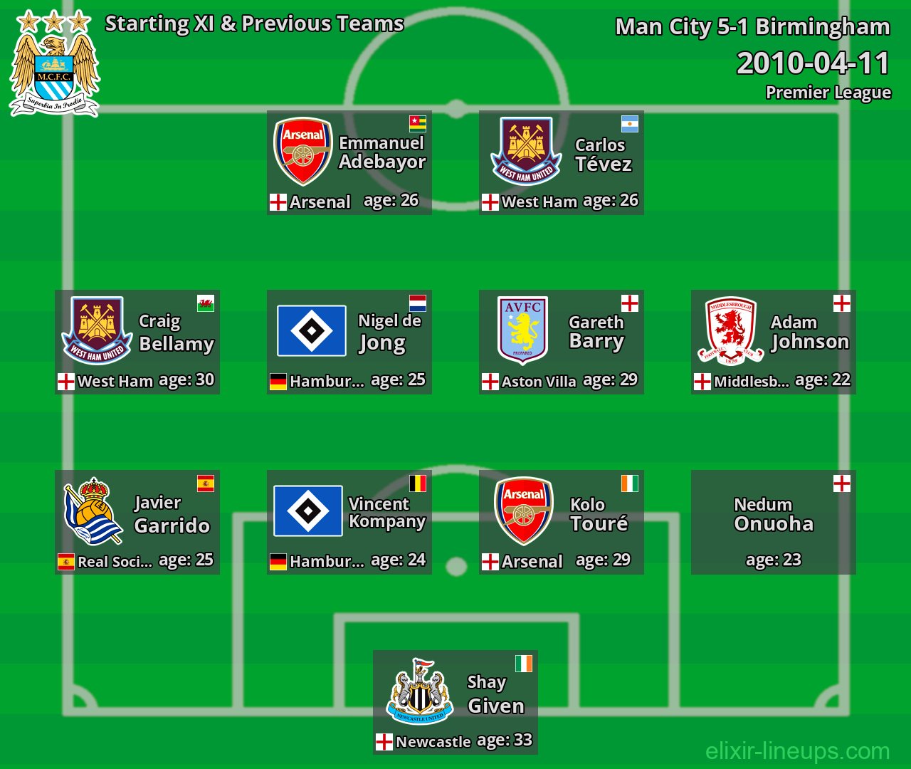 Man City Starting XI & Previous Teams 2010-04-11