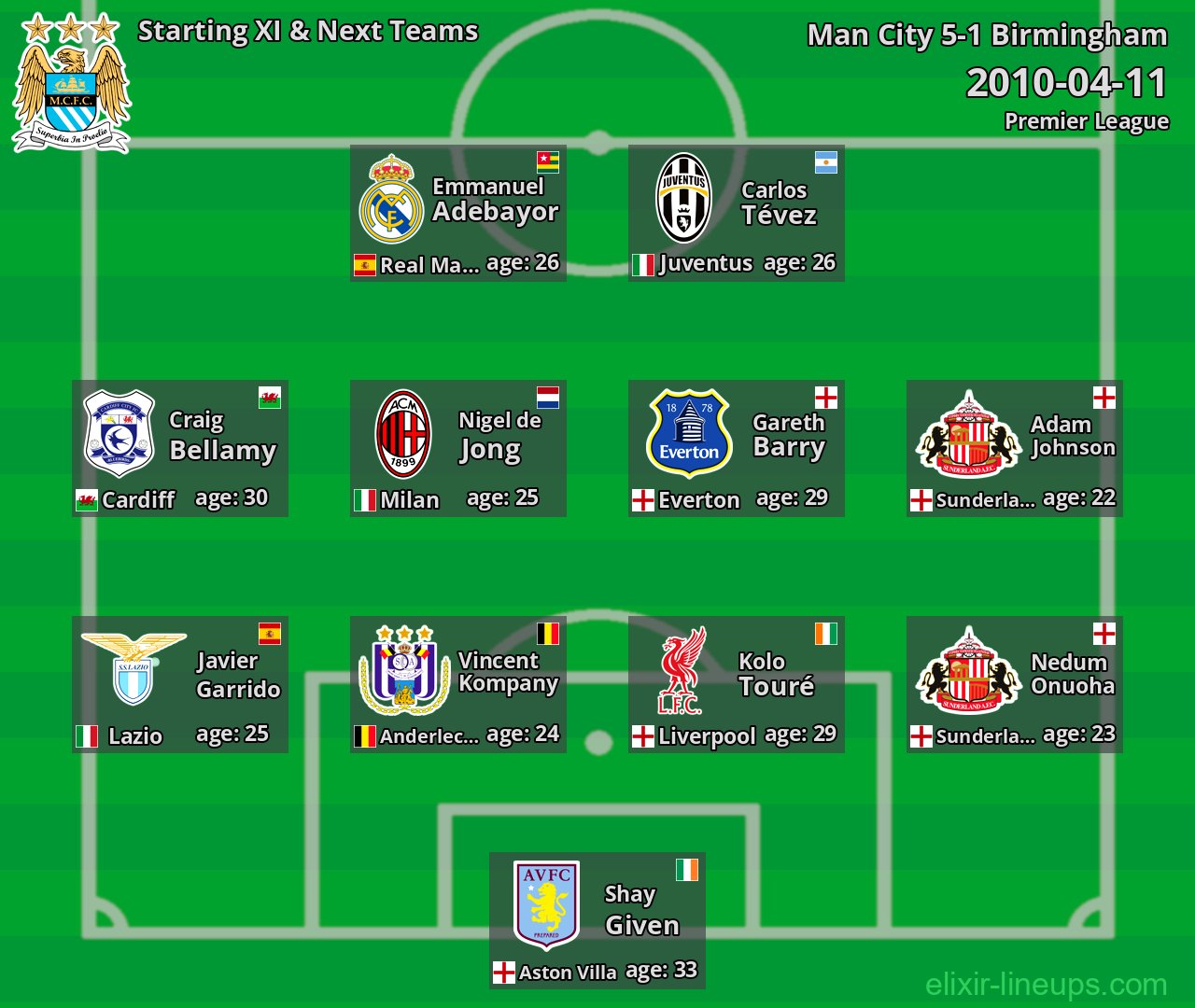 Man City Starting XI & Next Teams 2010-04-11