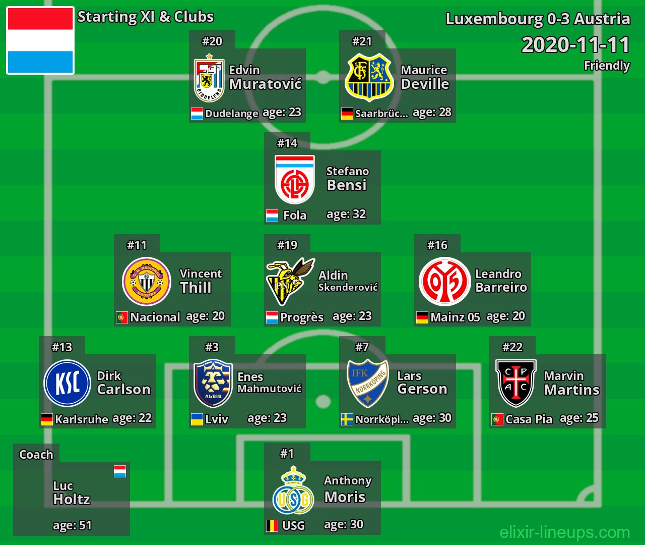 Luxembourg Starting XI 2020-11-11