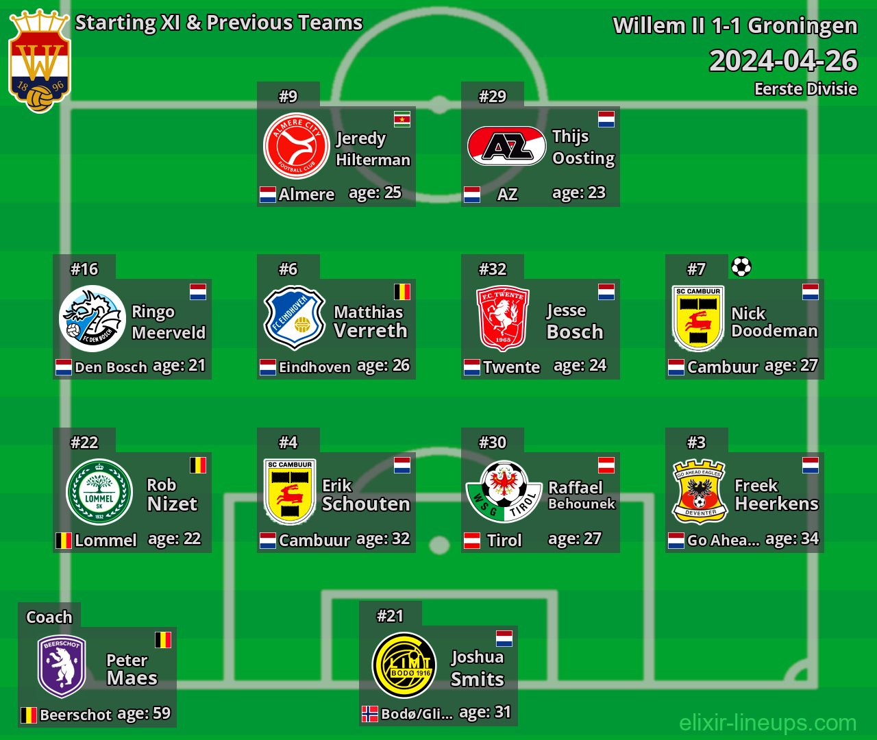 Willem II Starting XI & Previous Teams 2024-04-26