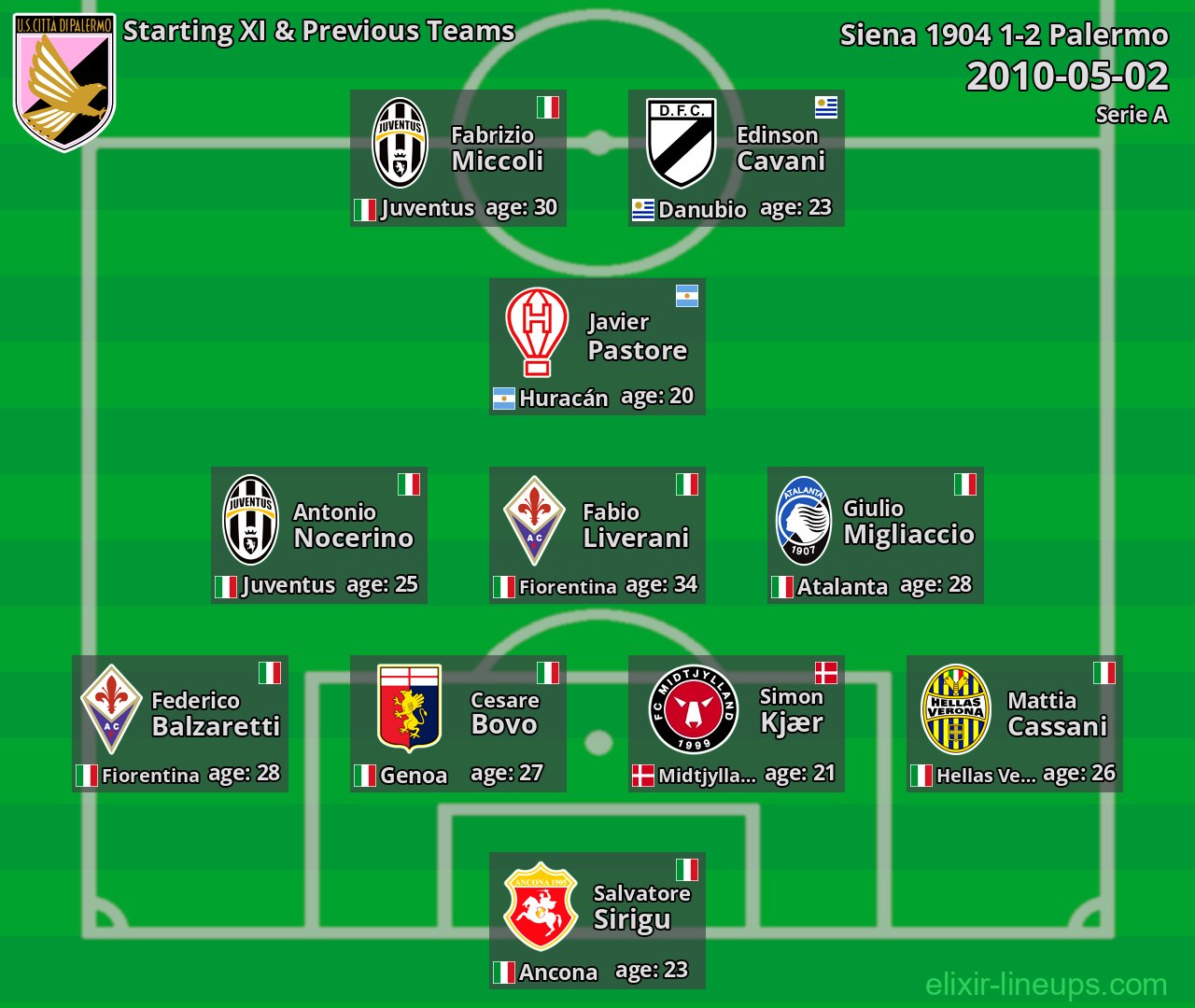 Palermo Starting XI & Previous Teams 2010-05-02