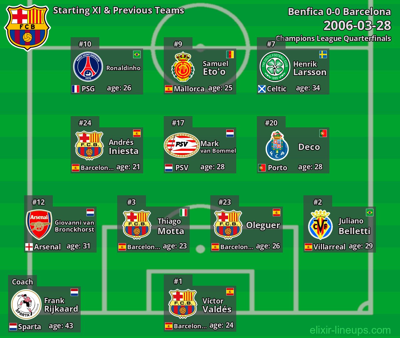 Barcelona Starting XI & Previous Teams 2006-03-28