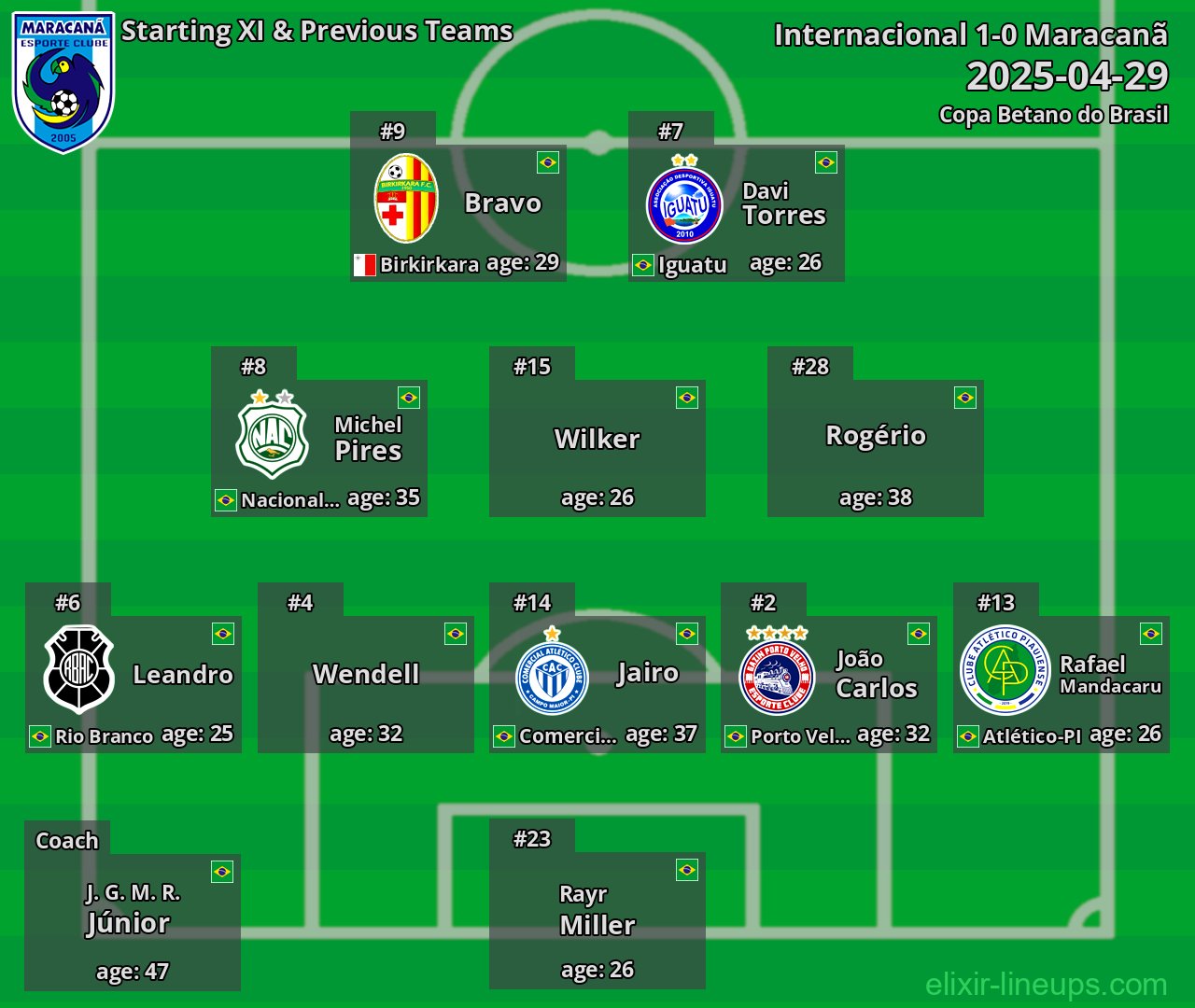 Maracanã Starting XI & Previous Teams 2025-04-29