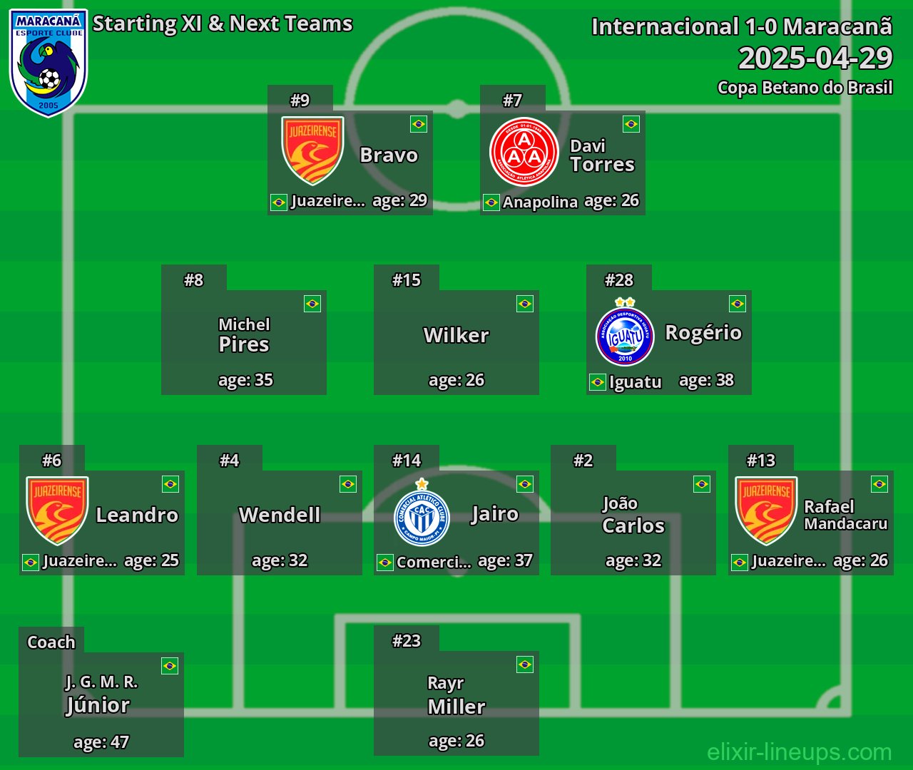 Maracanã Starting XI & Next Teams 2025-04-29