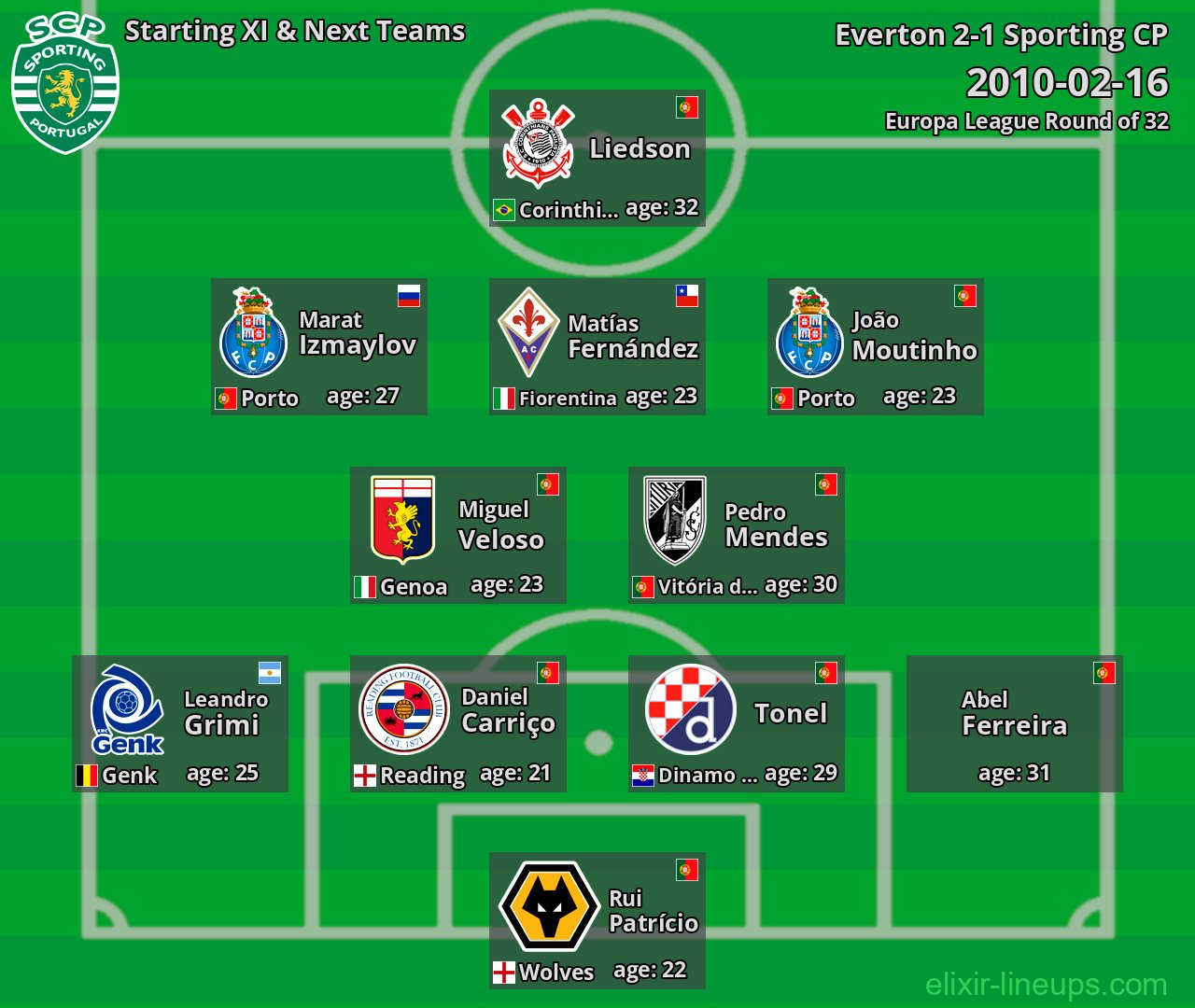 Sporting CP Starting XI & Next Teams 2010-02-16