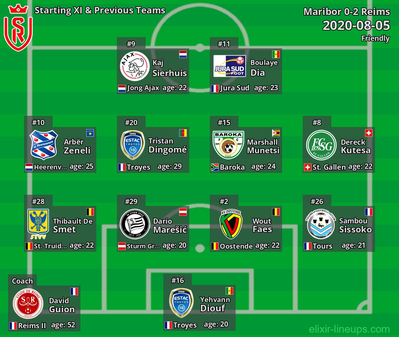 Reims Starting XI & Previous Teams 2020-08-05