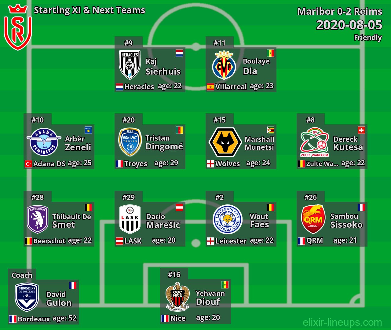 Reims Starting XI & Next Teams 2020-08-05