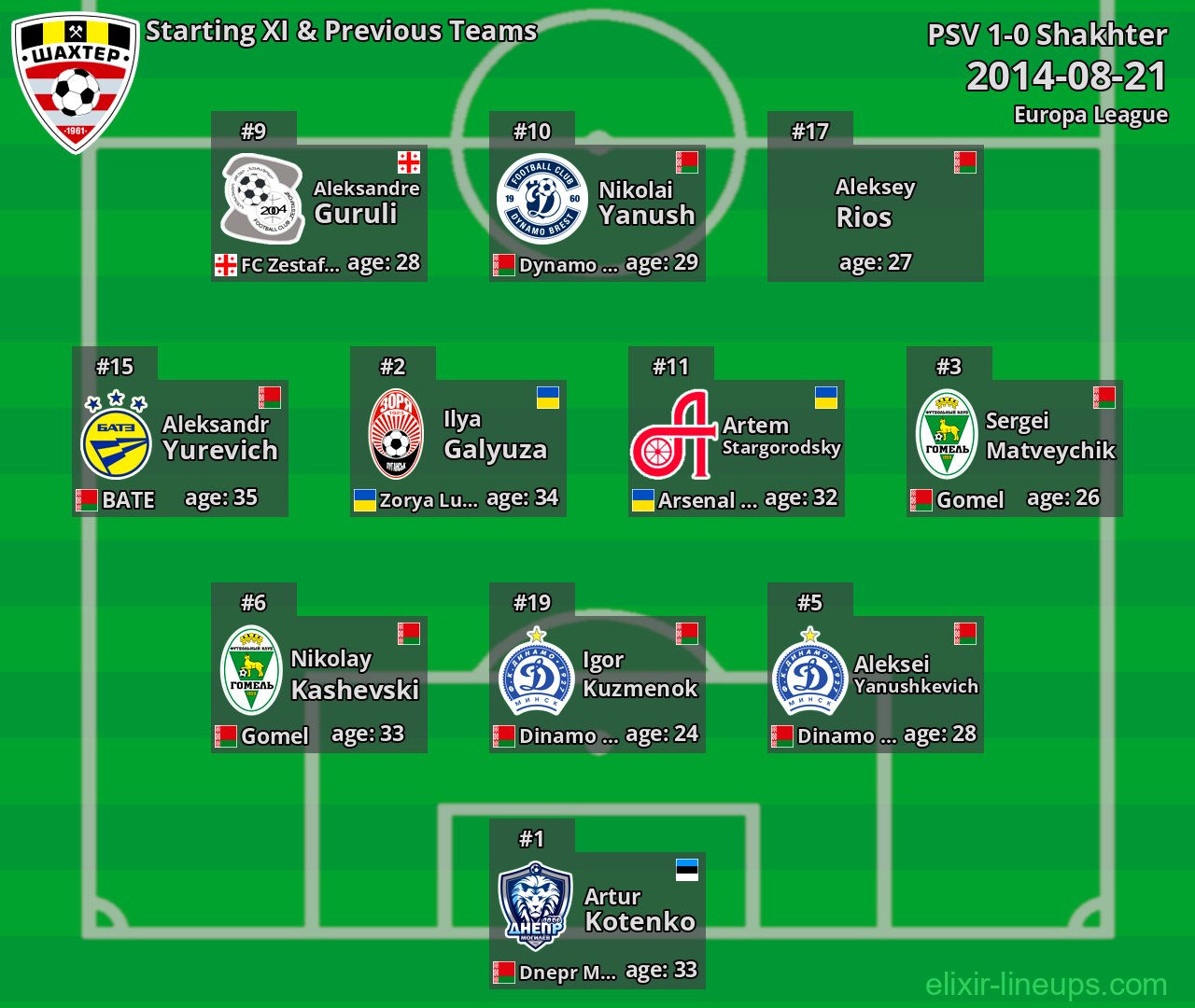 Shakhter Starting XI & Previous Teams 2014-08-21