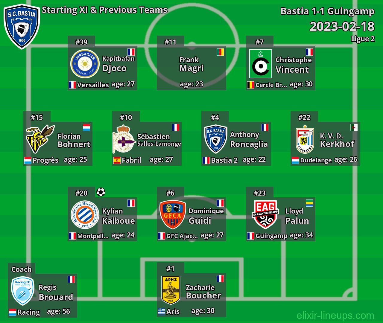 Bastia Starting XI & Previous Teams 2023-02-18