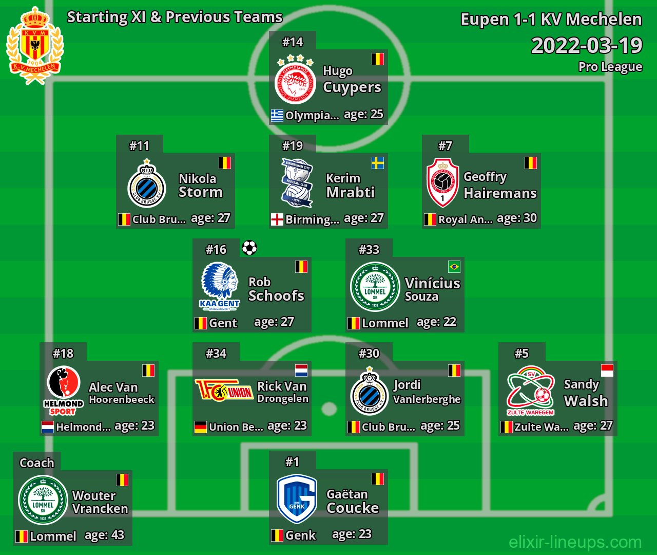 KV Mechelen Starting XI & Previous Teams 2022-03-19