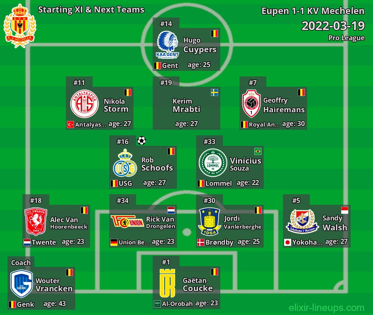 KV Mechelen Starting XI & Next Teams 2022-03-19
