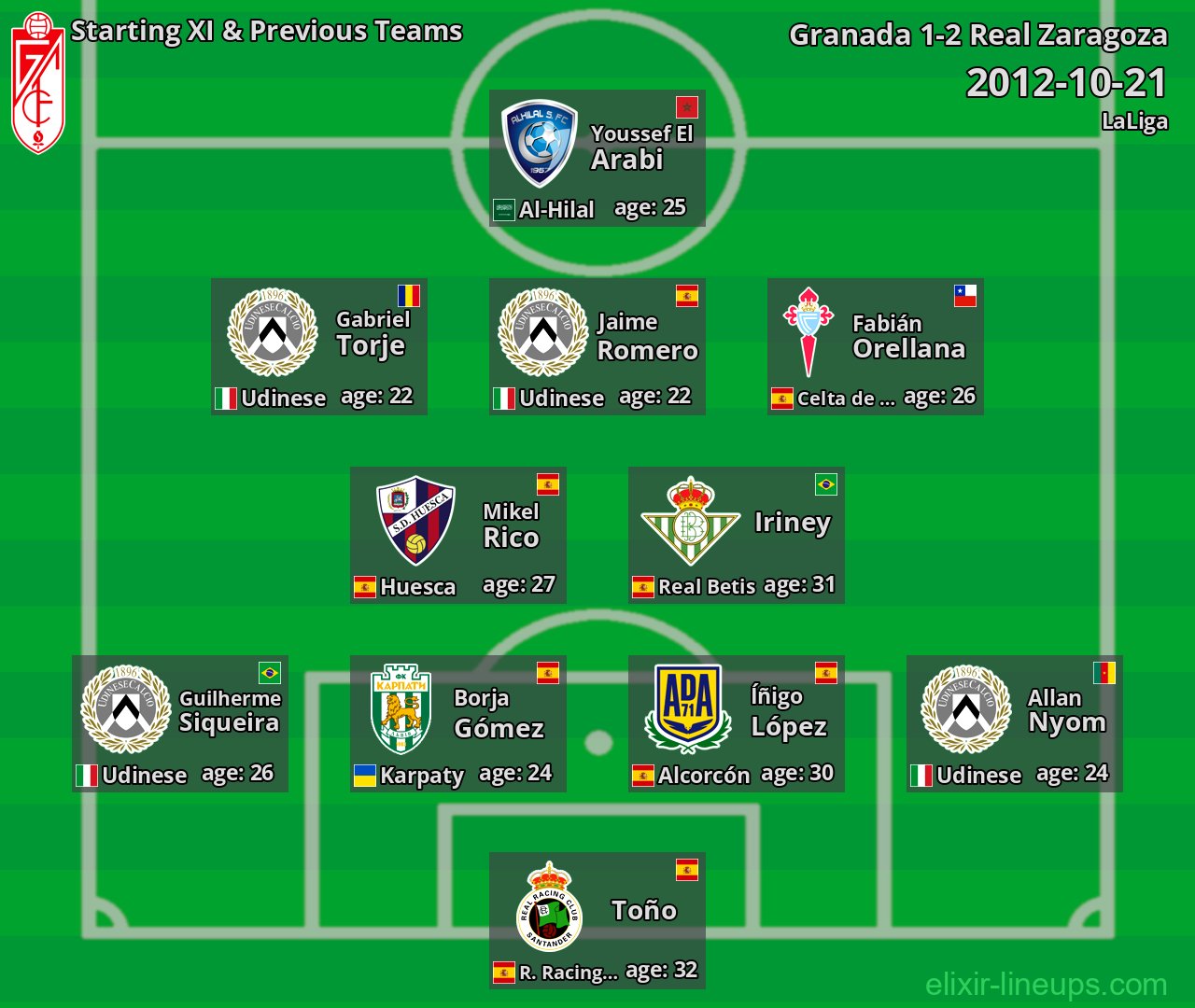 Granada Starting XI & Previous Teams 2012-10-21