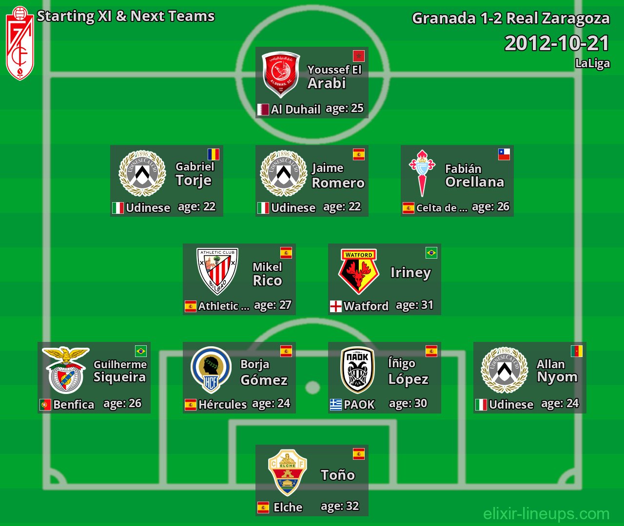 Granada Starting XI & Next Teams 2012-10-21