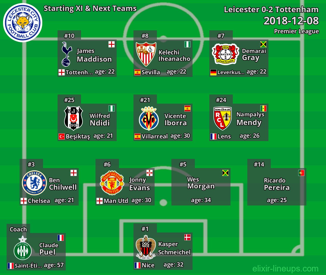 Leicester Starting XI & Next Teams 2018-12-08