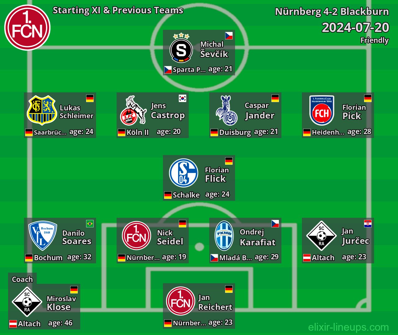Nürnberg Starting XI & Previous Teams 2024-07-20