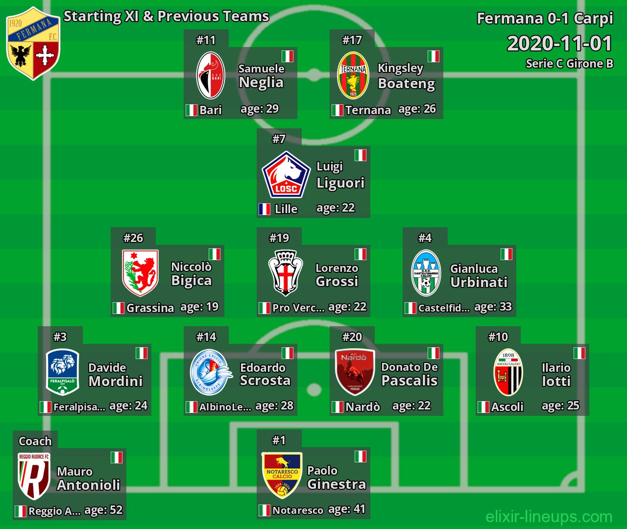 Fermana Starting XI & Previous Teams 2020-11-01