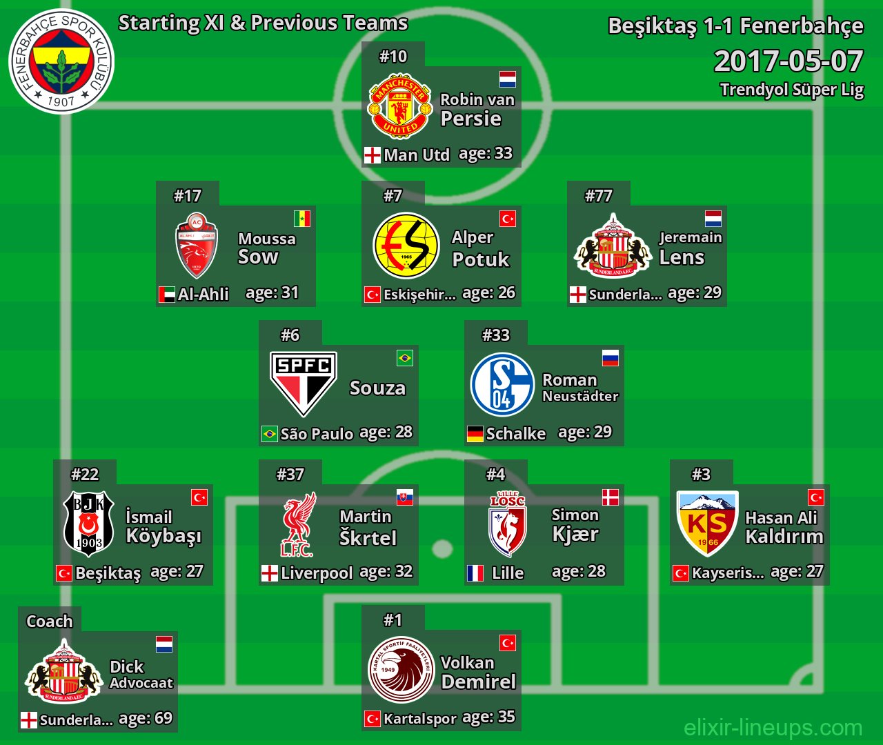 Fenerbahçe Starting XI & Previous Teams 2017-05-07