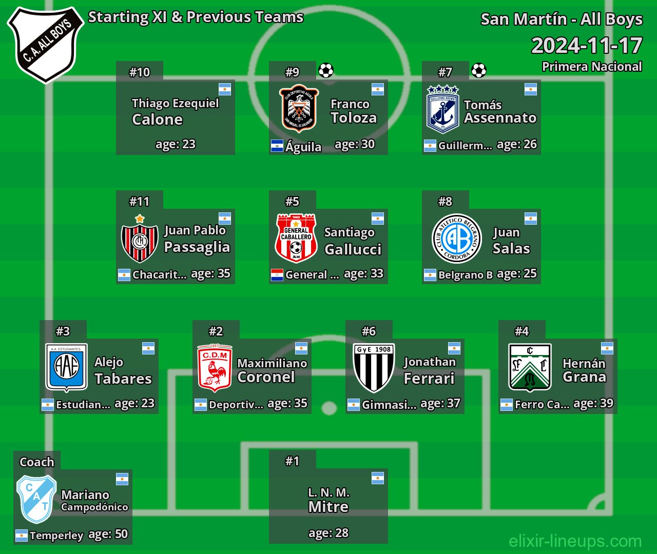All Boys Starting XI & Previous Teams 2024-11-17