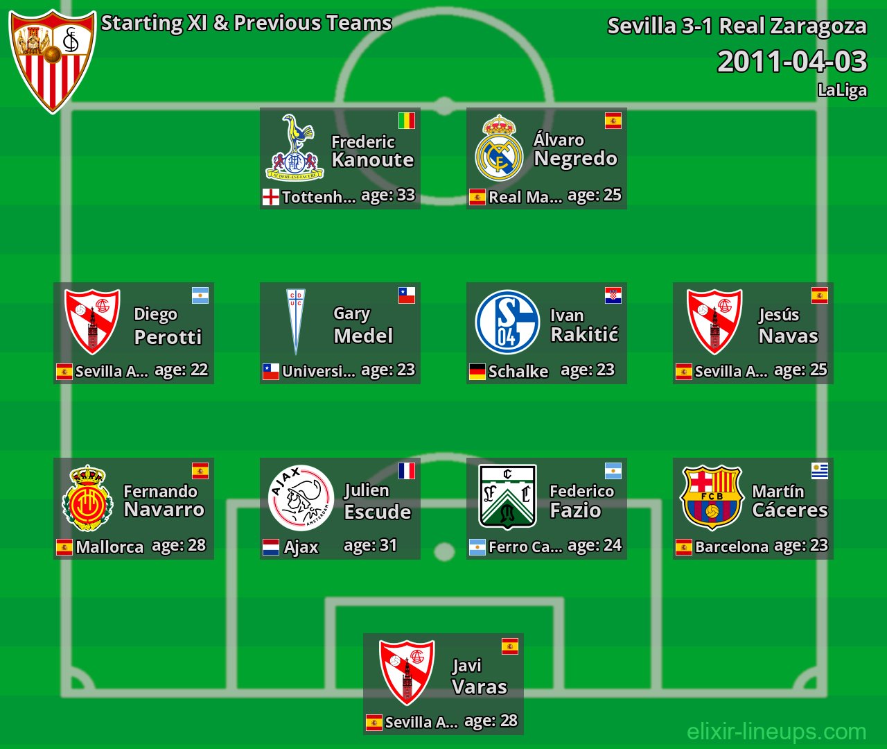 Sevilla Starting XI & Previous Teams 2011-04-03