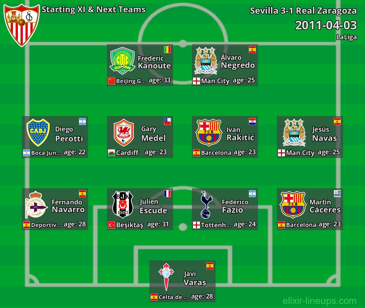 Sevilla Starting XI & Next Teams 2011-04-03