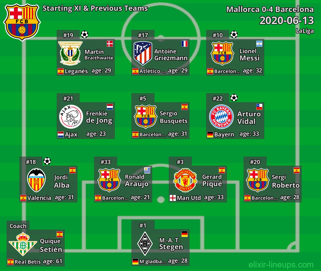 Barcelona Starting XI & Previous Teams 2020-06-13