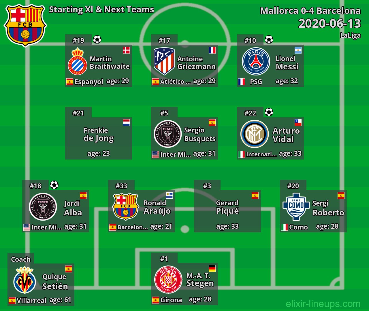 Barcelona Starting XI & Next Teams 2020-06-13