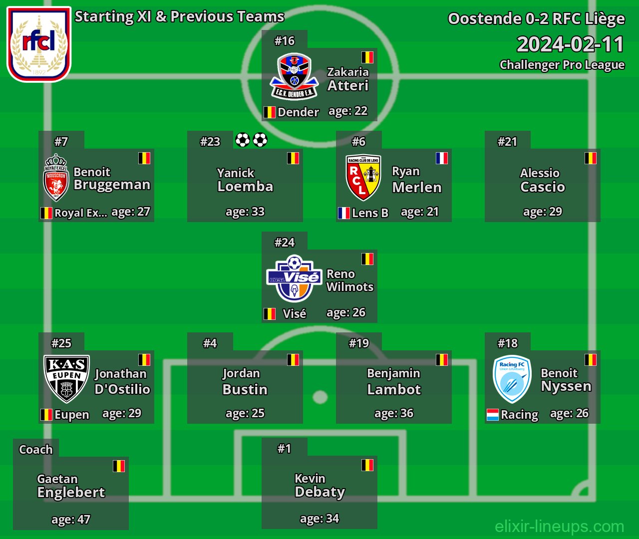 RFC Liège Starting XI & Previous Teams 2024-02-11