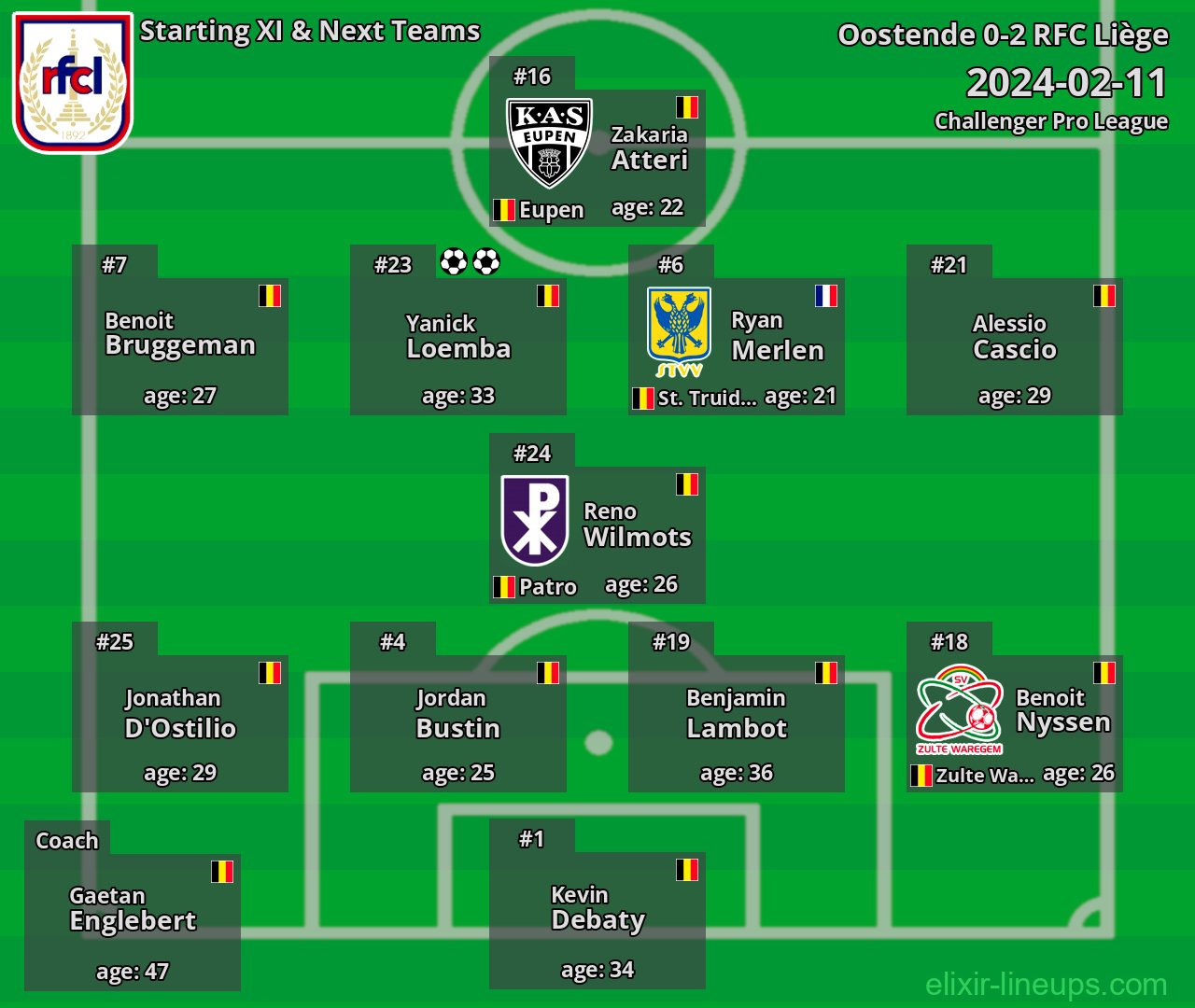 RFC Liège Starting XI & Next Teams 2024-02-11