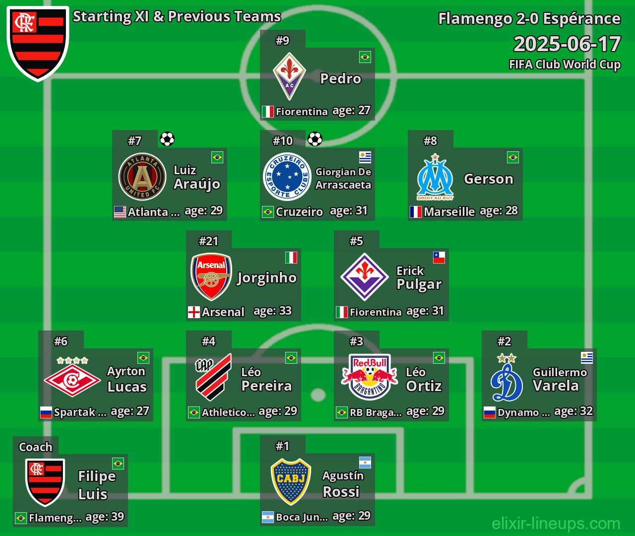 Flamengo Starting XI & Previous Teams 2025-06-17