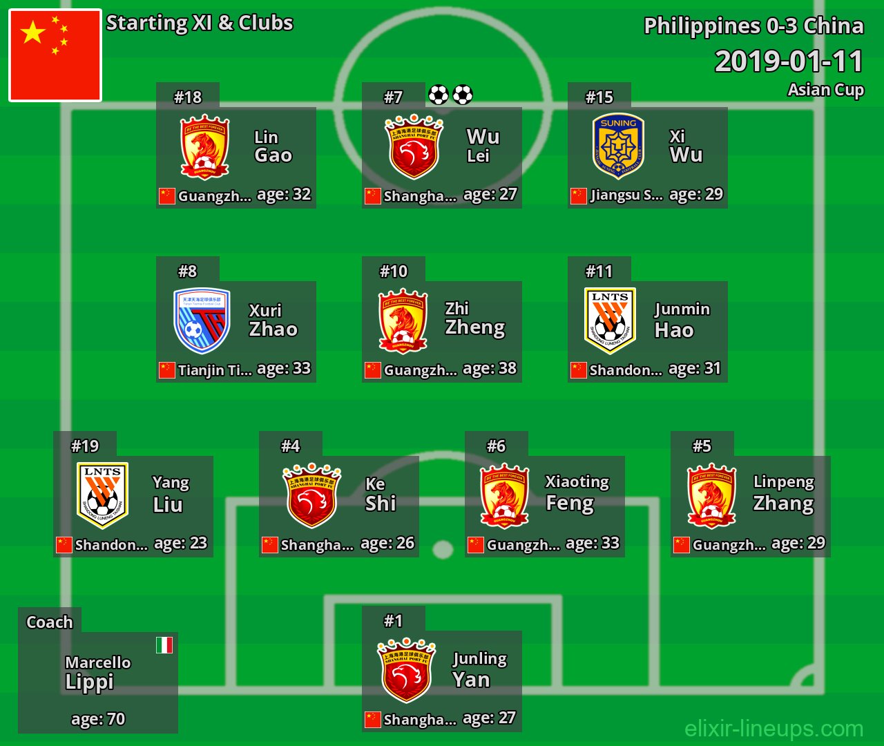 China Starting XI 2019-01-11