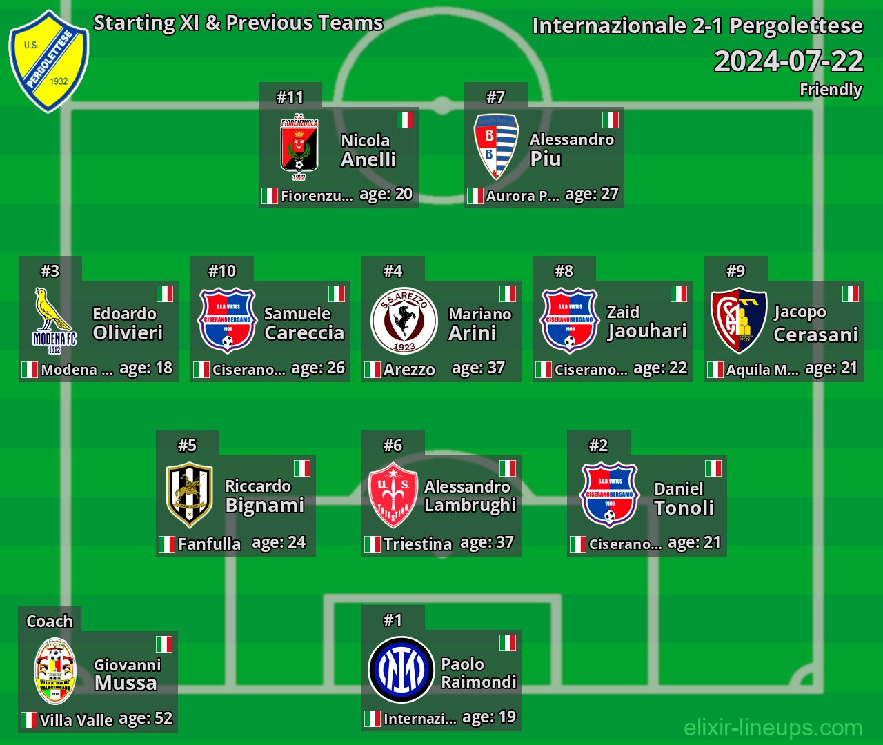 Pergolettese Starting XI & Previous Teams 2024-07-22