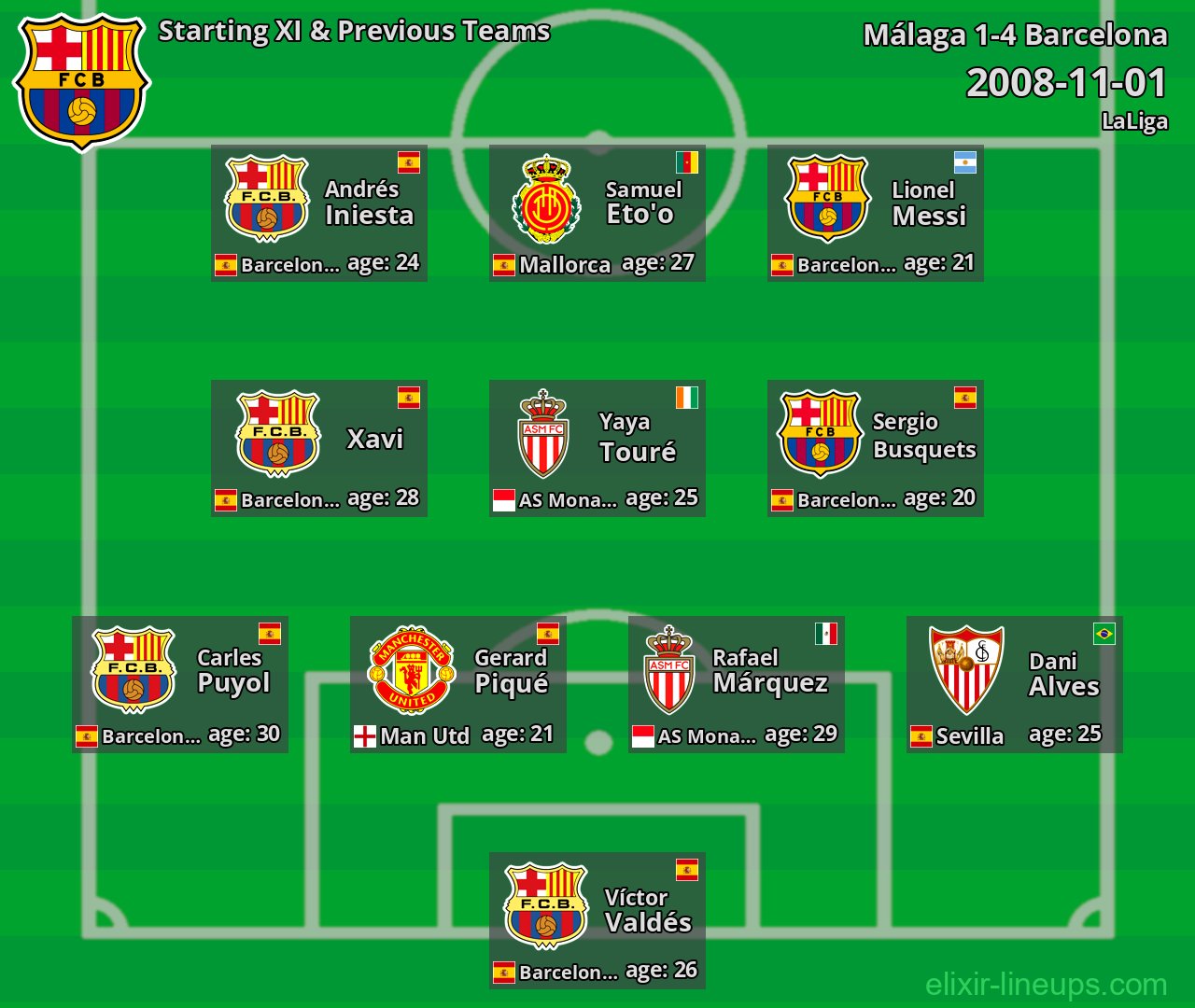 Barcelona Starting XI & Previous Teams 2008-11-01