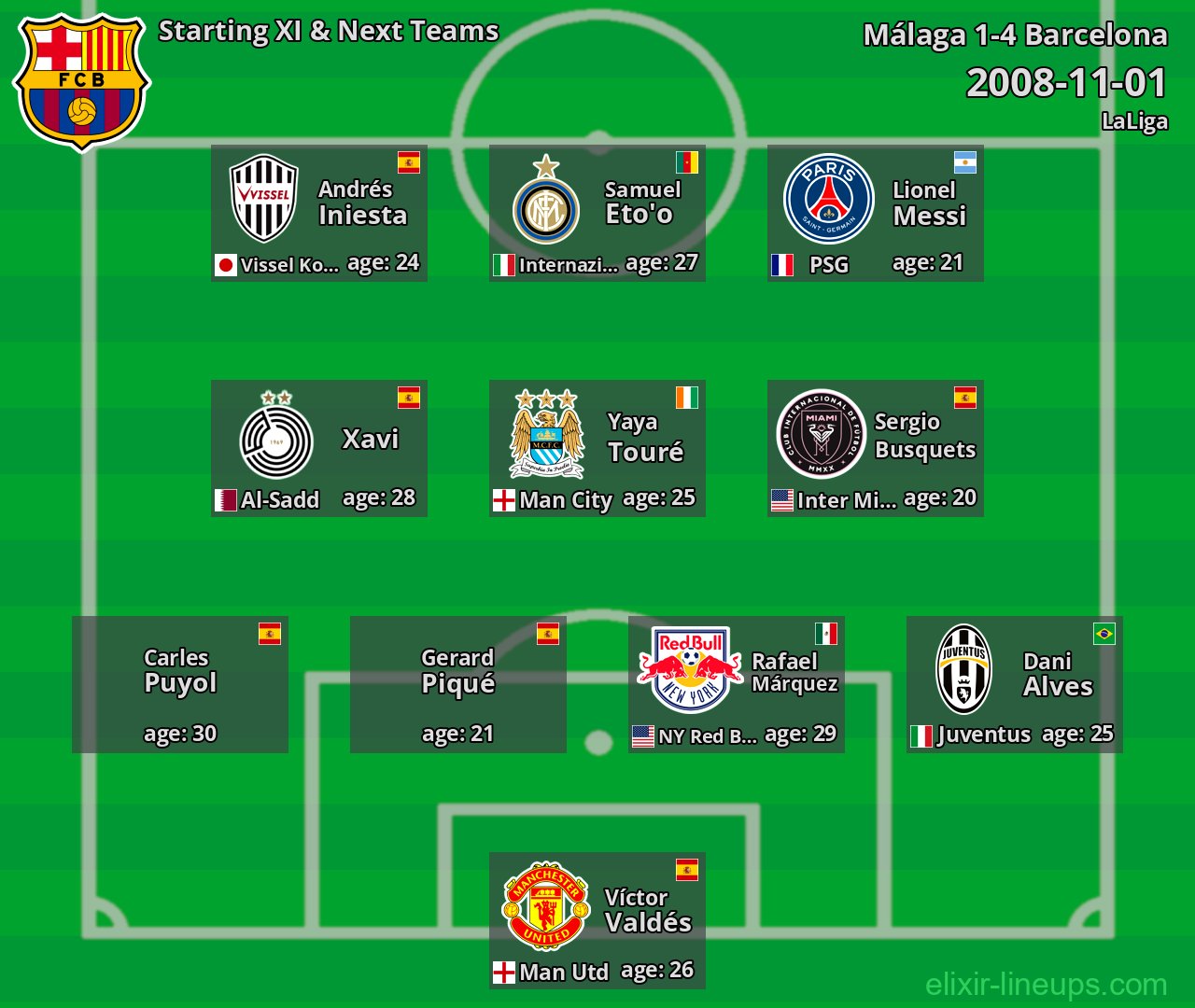 Barcelona Starting XI & Next Teams 2008-11-01